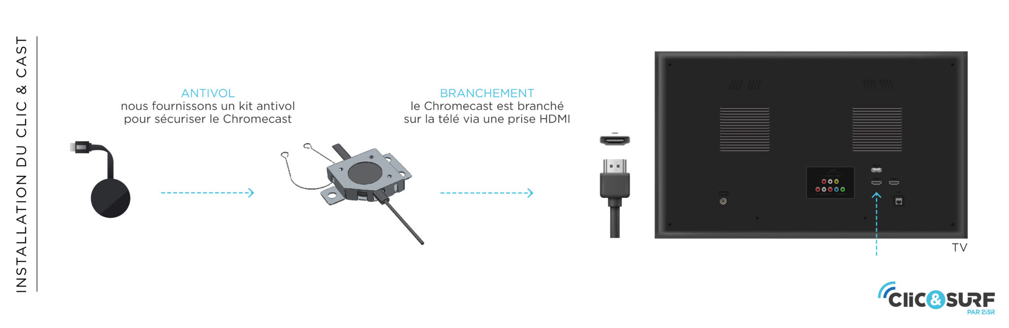 Chromecast sécurisé WiFi pour les hôtels | Clic & Cast®
